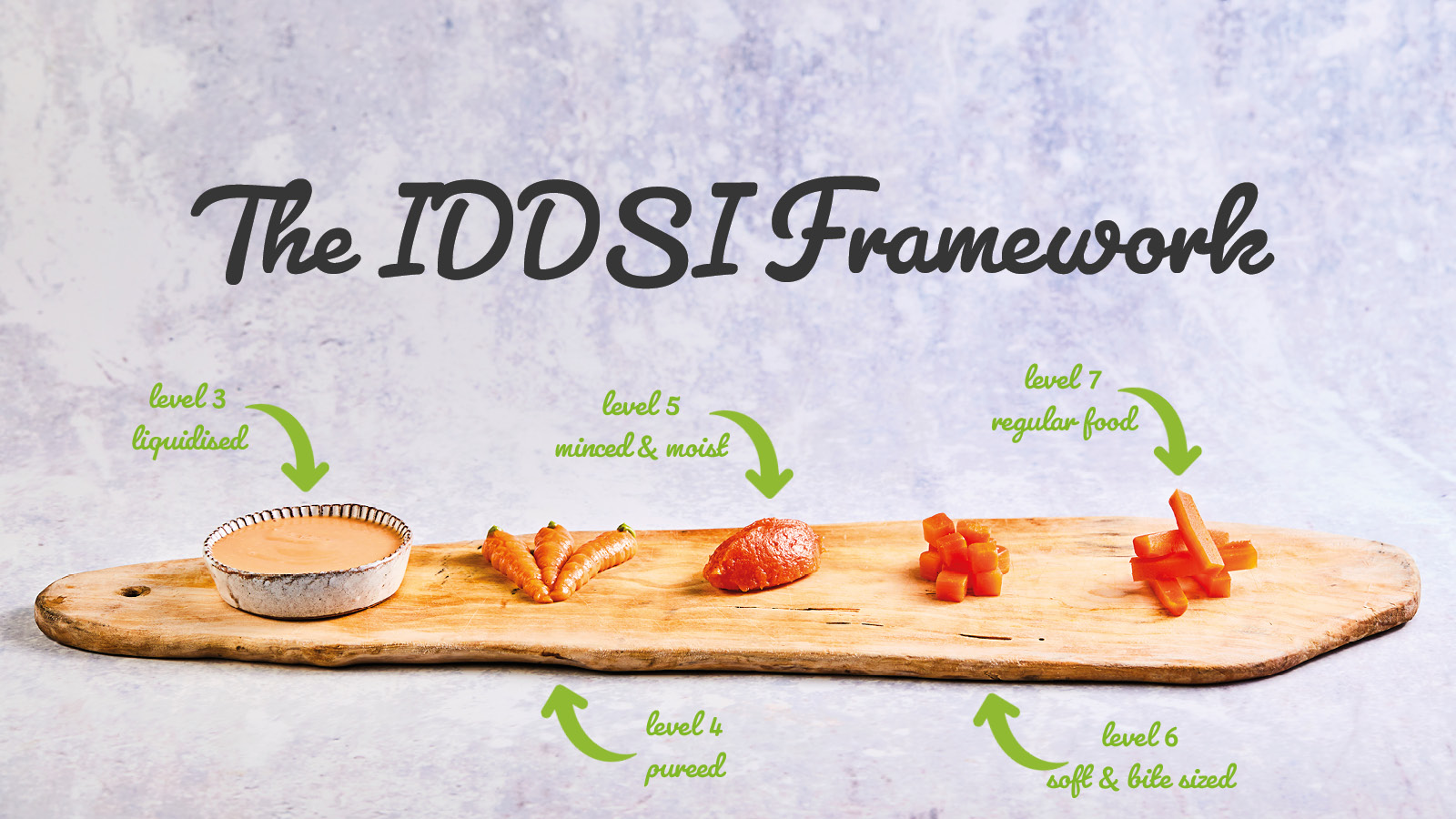 dypshagia food showing different IDDSI levels on a wooden board